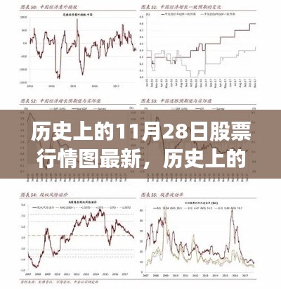 歷史上的11月28日股票行情圖深度解析,最新分析與洞察揭秘股市走勢