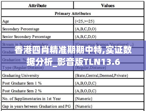 香港四肖精準期期中特,實證數據分析_影音版TLN13.6
