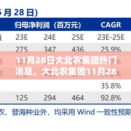 大北農集團最新熱門消息綜合評測與介紹(11月28日)