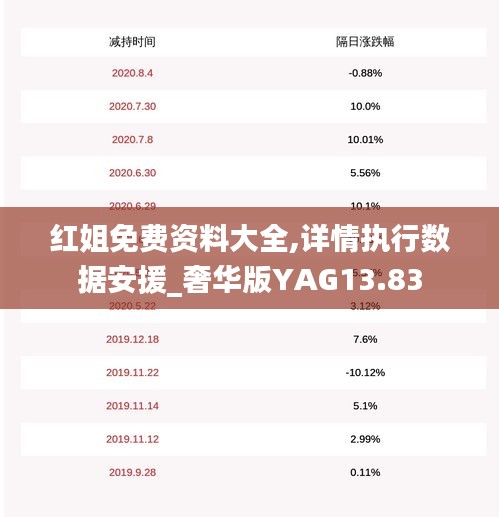 紅姐免費資料大全,詳情執行數據安援_奢華版YAG13.83