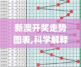 新澳開獎走勢圖表,科學解釋分析_界面版ANJ13.89