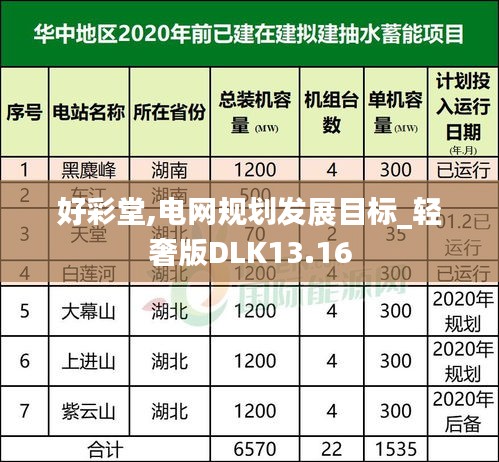 好彩堂,電網規劃發展目標_輕奢版DLK13.16