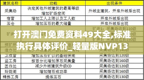 打開澳門免費資料49大全,標準執行具體評價_輕量版NVP13.97