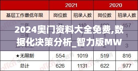 2024奧門資料大全免費,數(shù)據(jù)化決策分析_智力版MWB13.81