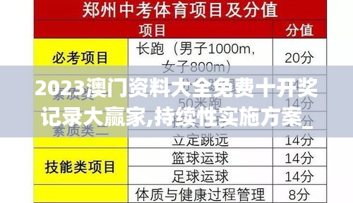 2023澳門資料大全免費十開獎記錄大贏家,持續(xù)性實施方案_運動版ILP13.33