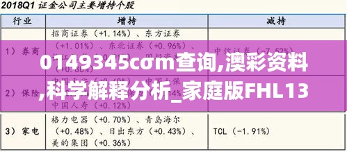 0149345cσm查詢,澳彩資料,科學解釋分析_家庭版FHL13.19