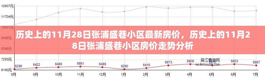 歷史上的11月28日張浦盛巷小區(qū)房價(jià)回顧與走勢(shì)分析