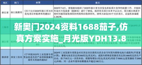 新奧門2024資料1688茄子,仿真方案實施_月光版YDH13.88