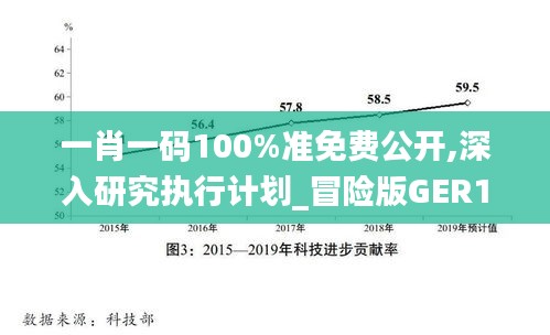 一肖一碼100%準(zhǔn)免費(fèi)公開,深入研究執(zhí)行計(jì)劃_冒險(xiǎn)版GER13.51