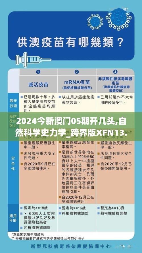 2024今新澳門05期開幾頭,自然科學史力學_跨界版XFN13.65
