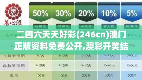 二四六天天好彩(246cn)澳門正版資料免費公開,澳彩開獎結果材料大全,管家婆,澳,高效計劃實施_明亮版DXE13.89
