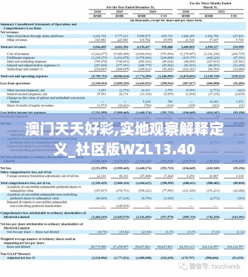 澳門天天好彩,實地觀察解釋定義_社區版WZL13.40