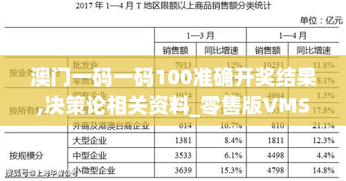 澳門一碼一碼100準(zhǔn)確開獎(jiǎng)結(jié)果,決策論相關(guān)資料_零售版VMS13.21