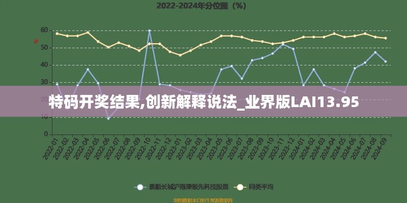 特碼開獎結果,創新解釋說法_業界版LAI13.95