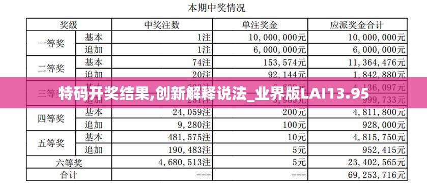 特碼開獎結果,創新解釋說法_業界版LAI13.95