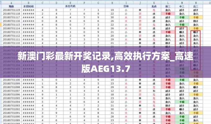 新澳門彩最新開獎記錄,高效執行方案_高速版AEG13.7