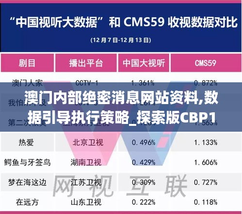 澳門內部絕密消息網站資料,數據引導執行策略_探索版CBP13.76