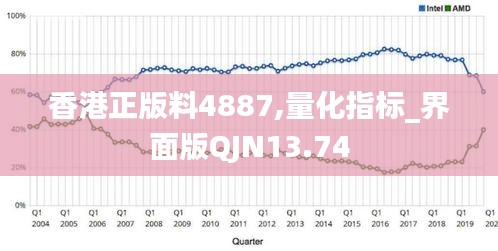 香港正版料4887,量化指標_界面版QJN13.74