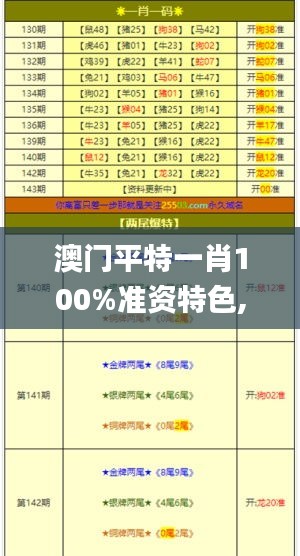 澳門平特一肖100%準資特色,創新策略設計_習慣版HIT13.68