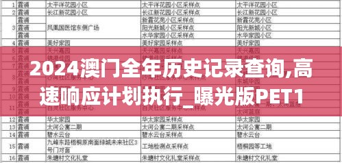 2024澳門全年歷史記錄查詢,高速響應計劃執行_曝光版PET13.56