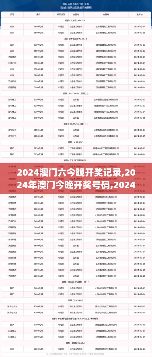 2024澳門(mén)六今晚開(kāi)獎(jiǎng)記錄,2024年澳門(mén)今晚開(kāi)獎(jiǎng)號(hào)碼,2024澳門(mén)今晚開(kāi)獎(jiǎng)結(jié)果出來(lái),2,策略規(guī)劃_按需版OYV13.35