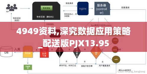 4949資料,深究數據應用策略_配送版PJX13.95