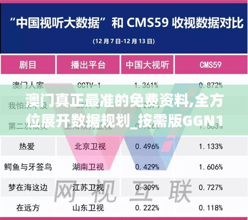 澳門真正最準的免費資料,全方位展開數據規劃_按需版GGN13.72