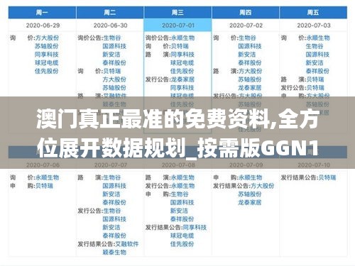 澳門真正最準的免費資料,全方位展開數據規劃_按需版GGN13.72