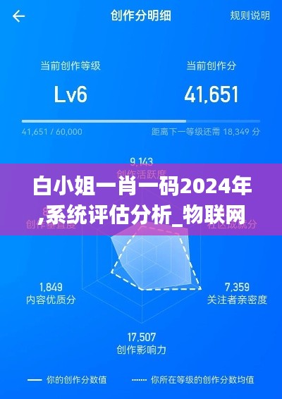 白小姐一肖一碼2024年,系統(tǒng)評估分析_物聯(lián)網(wǎng)版OFY13.90