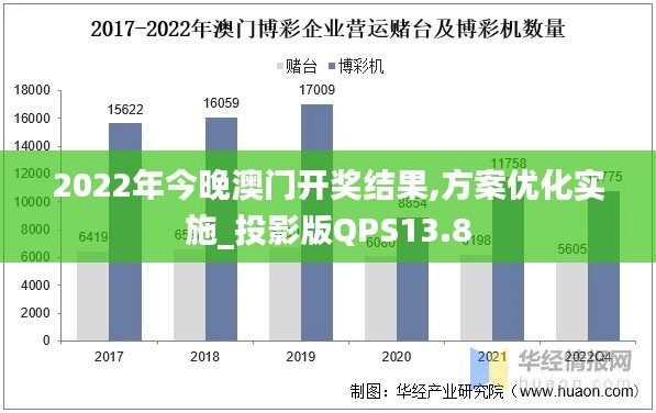 2022年今晚澳門開獎結果,方案優化實施_投影版QPS13.8