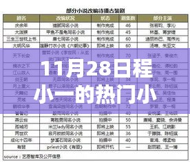 揭秘網絡文學新勢力,程小一熱門小說探秘之旅(11月28日)