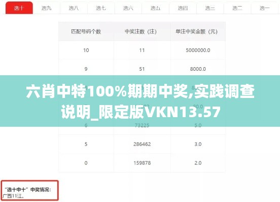 六肖中特100%期期中獎,實踐調查說明_限定版VKN13.57