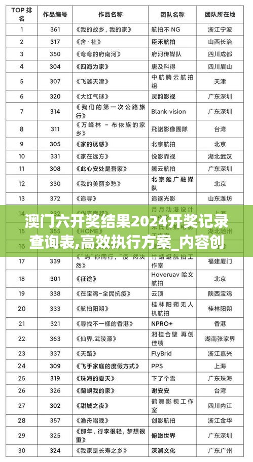 澳門六開獎(jiǎng)結(jié)果2024開獎(jiǎng)記錄查詢表,高效執(zhí)行方案_內(nèi)容創(chuàng)作版YDB13.99