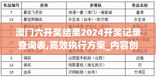 澳門六開獎(jiǎng)結(jié)果2024開獎(jiǎng)記錄查詢表,高效執(zhí)行方案_內(nèi)容創(chuàng)作版YDB13.99