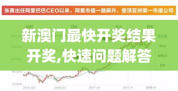 新澳門最快開獎(jiǎng)結(jié)果開獎(jiǎng),快速問題解答_旅行版ROL13.49