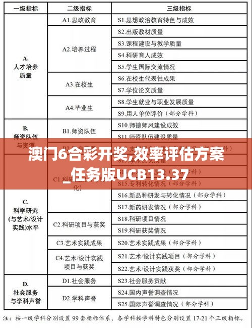 澳門6合彩開獎,效率評估方案_任務版UCB13.37