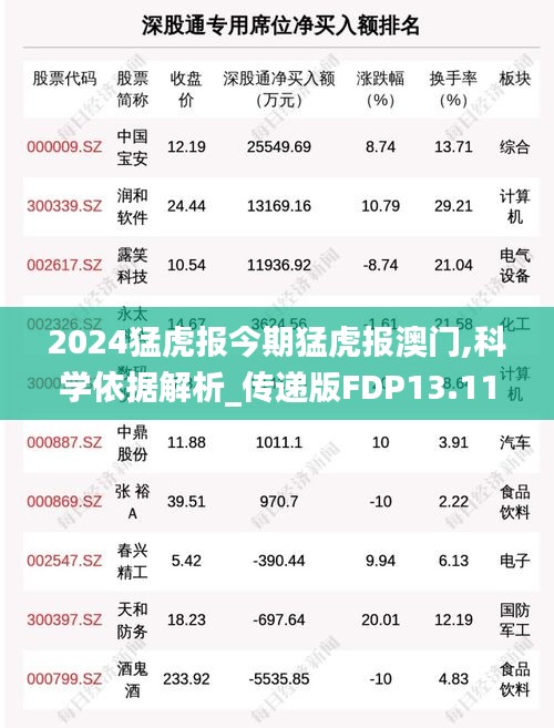 2024猛虎報今期猛虎報澳門,科學依據解析_傳遞版FDP13.11