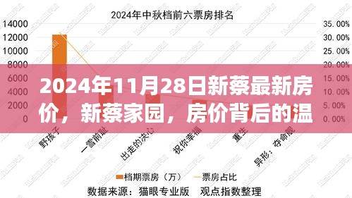 新蔡家園背后的溫情故事，揭秘房價背后的故事與最新房價趨勢（2024年）