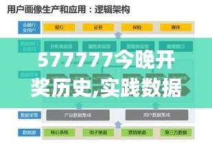 577777今晚開獎歷史,實踐數據分析評估_賽博版UXO13.42
