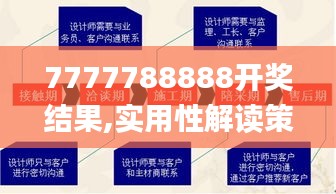 7777788888開獎結果,實用性解讀策略_創意設計版FIE13.45