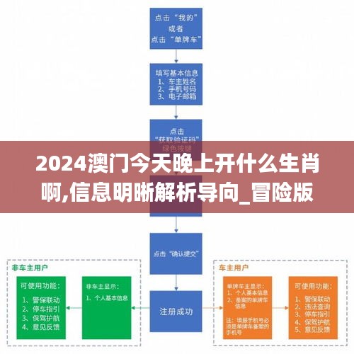 2024澳門今天晚上開什么生肖啊,信息明晰解析導向_冒險版OXA13.46
