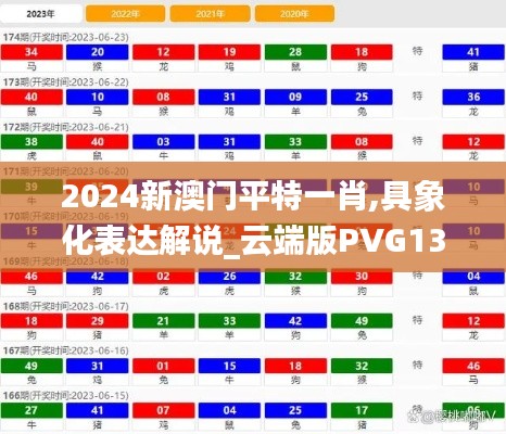 2024新澳門(mén)平特一肖,具象化表達(dá)解說(shuō)_云端版PVG13.10