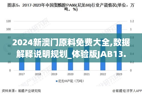 2024新澳門原料免費大全,數據解釋說明規劃_體驗版JAB13.68