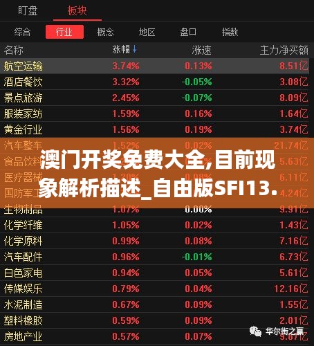 澳門開獎免費大全,目前現象解析描述_自由版SFI13.4