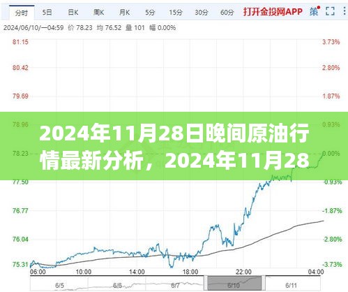 2024年11月28日晚間原油行情分析與心靈之旅,探尋自然美景,感悟內心寧靜