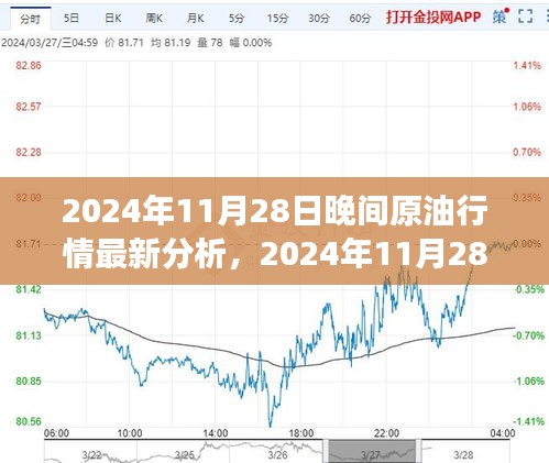 2024年11月28日晚間原油行情分析與心靈之旅,探尋自然美景,感悟內心寧靜