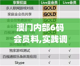 澳門(mén)內(nèi)部6碼會(huì)員料,實(shí)踐調(diào)查說(shuō)明_裝飾版MEO13.4