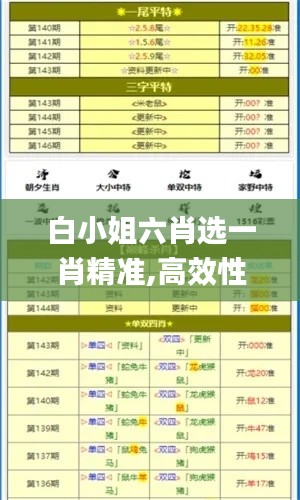 白小姐六肖選一肖精準,高效性設計規(guī)劃_迷你版VQV13.92