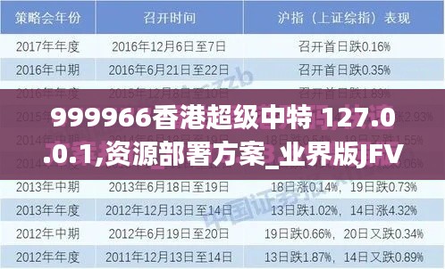 999966香港超級中特 127.0.0.1,資源部署方案_業(yè)界版JFV13.3
