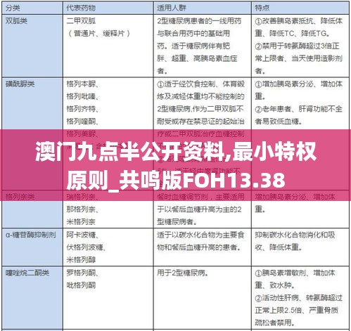 澳門九點半公開資料,最小特權原則_共鳴版FOH13.38